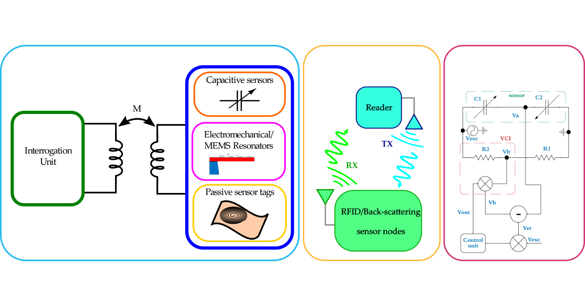 Graphical abstract